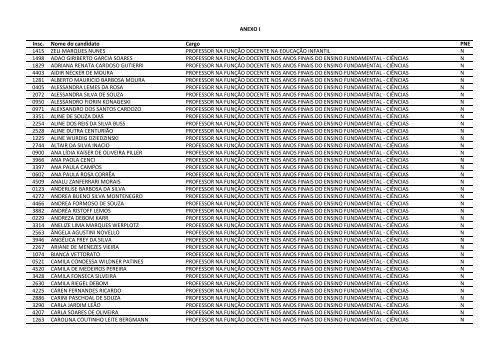 CONCURSO PÃBLICO EDITAL NÂº 023/2011 - Prefeitura de GuaÃ­ba