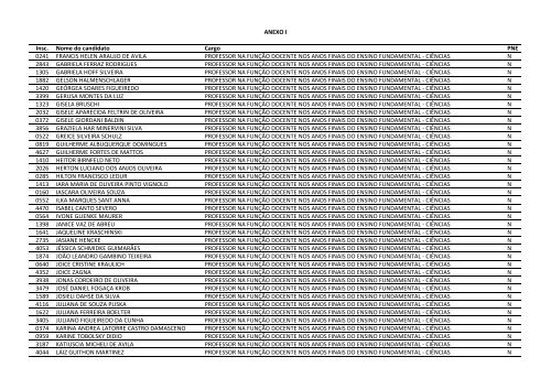 CONCURSO PÃBLICO EDITAL NÂº 023/2011 - Prefeitura de GuaÃ­ba