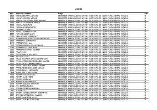 CONCURSO PÃBLICO EDITAL NÂº 023/2011 - Prefeitura de GuaÃ­ba