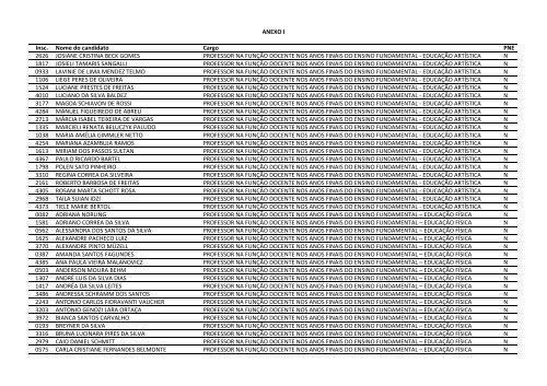 CONCURSO PÃBLICO EDITAL NÂº 023/2011 - Prefeitura de GuaÃ­ba