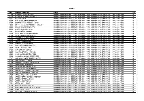 CONCURSO PÃBLICO EDITAL NÂº 023/2011 - Prefeitura de GuaÃ­ba