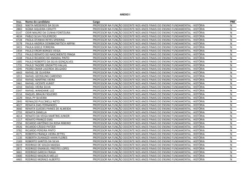 CONCURSO PÃBLICO EDITAL NÂº 023/2011 - Prefeitura de GuaÃ­ba