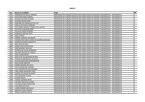 CONCURSO PÃBLICO EDITAL NÂº 023/2011 - Prefeitura de GuaÃ­ba