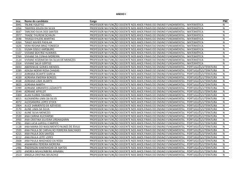 CONCURSO PÃBLICO EDITAL NÂº 023/2011 - Prefeitura de GuaÃ­ba