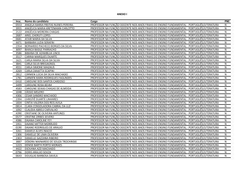 CONCURSO PÃBLICO EDITAL NÂº 023/2011 - Prefeitura de GuaÃ­ba