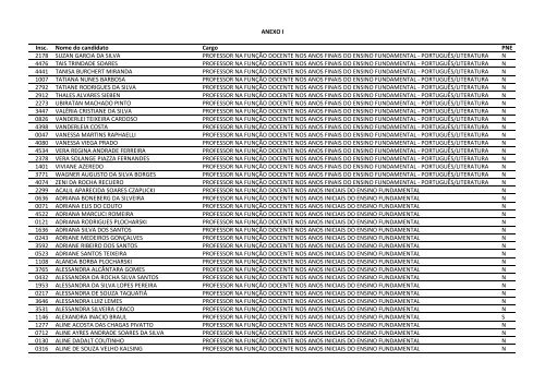 CONCURSO PÃBLICO EDITAL NÂº 023/2011 - Prefeitura de GuaÃ­ba