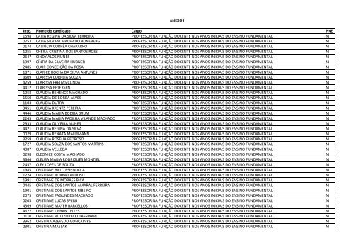 CONCURSO PÃBLICO EDITAL NÂº 023/2011 - Prefeitura de GuaÃ­ba