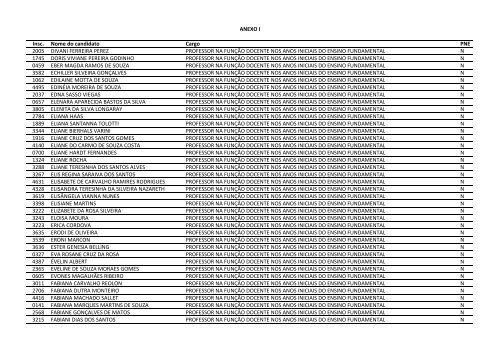 CONCURSO PÃBLICO EDITAL NÂº 023/2011 - Prefeitura de GuaÃ­ba