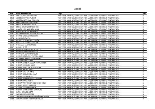 CONCURSO PÃBLICO EDITAL NÂº 023/2011 - Prefeitura de GuaÃ­ba