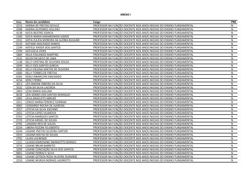 CONCURSO PÃBLICO EDITAL NÂº 023/2011 - Prefeitura de GuaÃ­ba