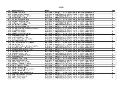 CONCURSO PÃBLICO EDITAL NÂº 023/2011 - Prefeitura de GuaÃ­ba