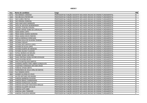 CONCURSO PÃBLICO EDITAL NÂº 023/2011 - Prefeitura de GuaÃ­ba