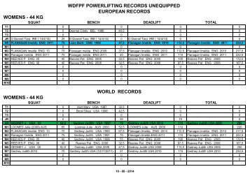 WDFPF POWERLIFTING RECORDS UNEQUIPPED ... - ADFPF