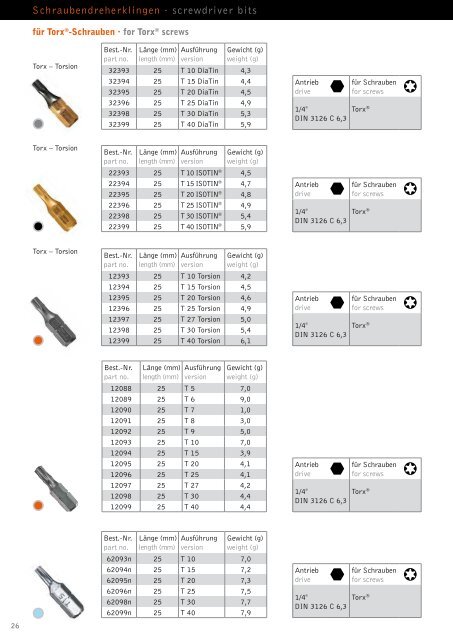 [Products] 2012 - USH - Bis and Tools