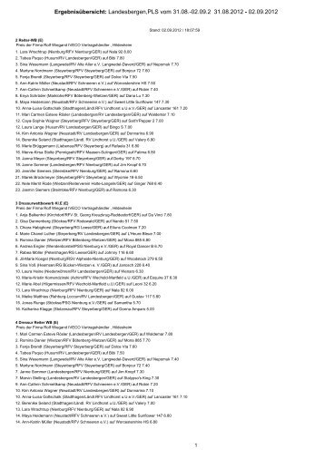 Ergebnisübersicht: Landesbergen,PLS vom  31.08 ... - Reitverein