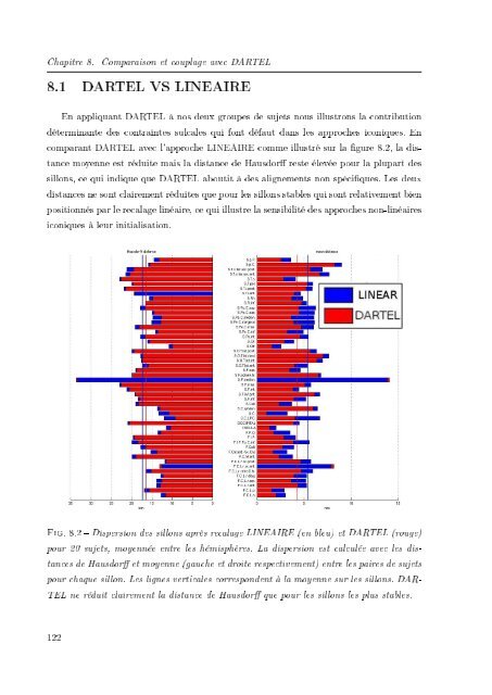 th`ese de doctorat - Neurosciences Cognitives & Imagerie CÃ©rÃ©brale ...