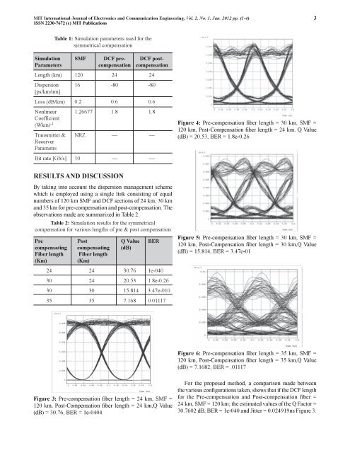 Dispersion Compensation for High Speed Optical ... - MIT Publications