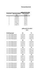 Feinwerktechnik gültig ab 01.01.2013 Euro Gehaltsgruppe K1 T1 K2 ...