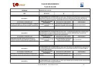 Plan de Mejoramiento Plan de Accion - La Plata