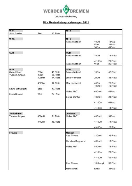 Übersicht aller Werder Bestenlistenplatzierungen 2011