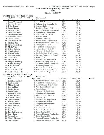 Patti Wilder State Qualifying Swim Meet 2011 Results - SUNDAY ...