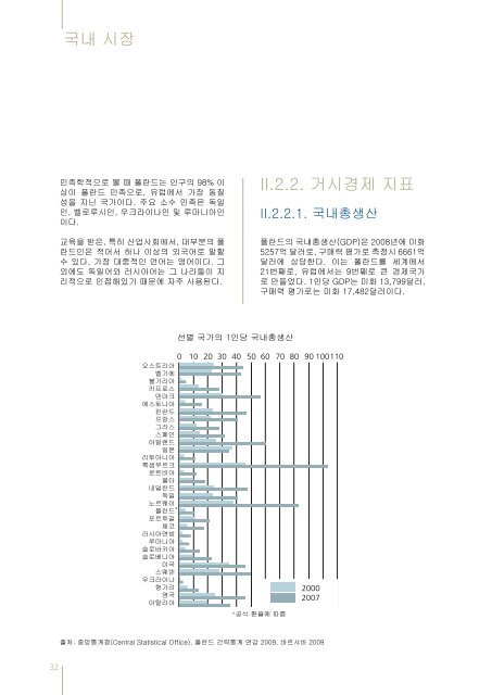 투자 안내서 – 폴란드 비지니스 가이드 - JP Weber