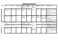 Land Related details of DTTDC. Projects - Delhi Tourism