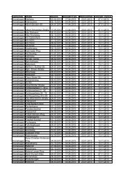 Abfuhrplan Kronshagen