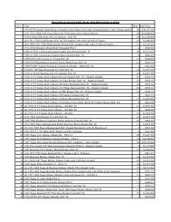 September 2010 prices realized - Huggins & Scott