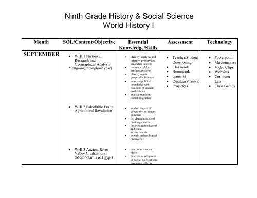 Ninth Grade History & Social Science World History I - York County ...