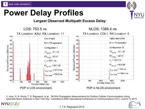 NYU Millimeter Wave Beamforming Propagation Channel at ICC ...