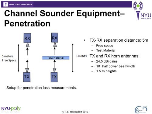 NYU Millimeter Wave Beamforming Propagation Channel at ICC ...