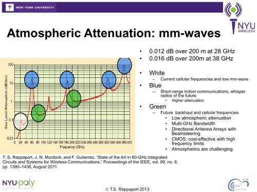 NYU Millimeter Wave Beamforming Propagation Channel at ICC ...