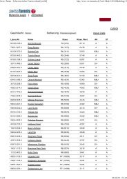 Swiss Tennis - Schweizerischer Tennisverband [swt04]