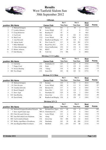 RESULTS ALL - Canoe Slalom UK