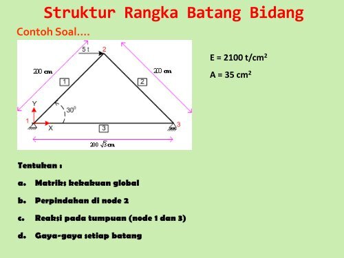 Struktur Rangka Batang Bidang - Universitas Brawijaya