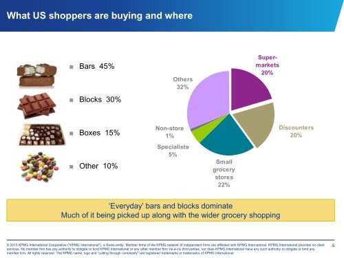 The Chocolate Consumer - Opportunities for Growth