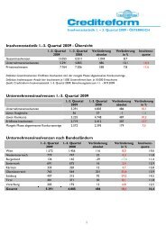 Insolvenzstatistik 1.-3. Quartal 2009 - Übersicht - Creditreform
