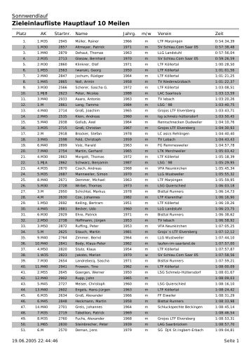 Zieleinlaufliste Hauptlauf 10 Meilen - Laufen im Saarland