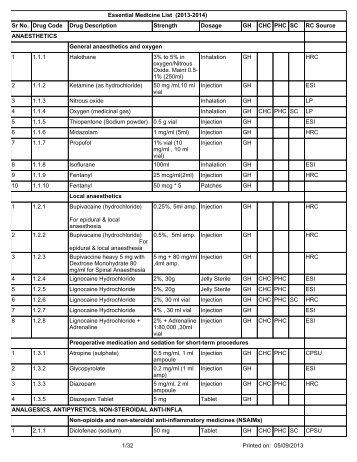 haryana essential medicine list 2013 - Nrhmharyana.org