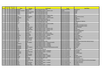 Tabel nominal participanÈi Èi programarea candidaÈilor!