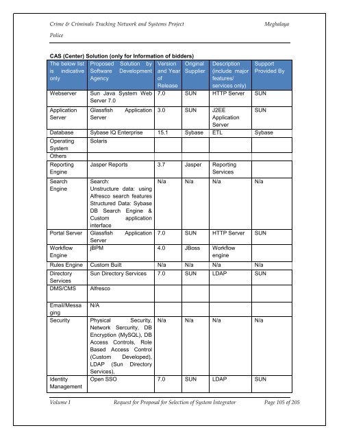 MEGHALAYA POLICE - National Crime Records Bureau