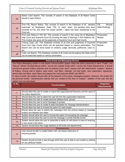 MEGHALAYA POLICE - National Crime Records Bureau