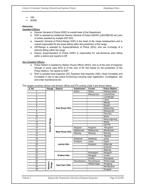 MEGHALAYA POLICE - National Crime Records Bureau