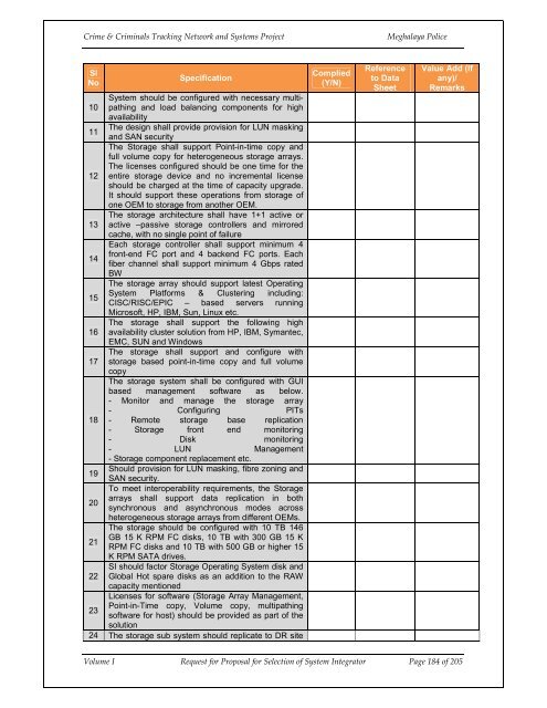 MEGHALAYA POLICE - National Crime Records Bureau