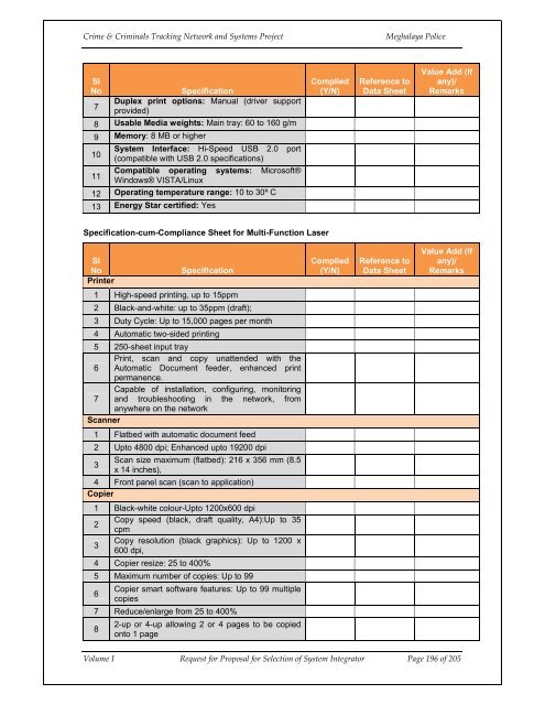 MEGHALAYA POLICE - National Crime Records Bureau