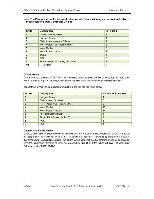 MEGHALAYA POLICE - National Crime Records Bureau