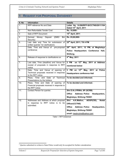 MEGHALAYA POLICE - National Crime Records Bureau