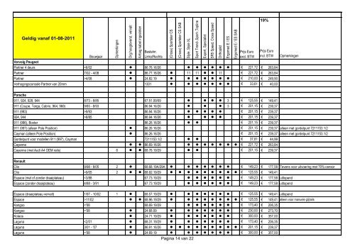 KBA nummers Geldig vanaf 01-08-2011 - BCS Recaro