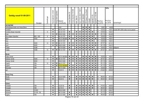 KBA nummers Geldig vanaf 01-08-2011 - BCS Recaro